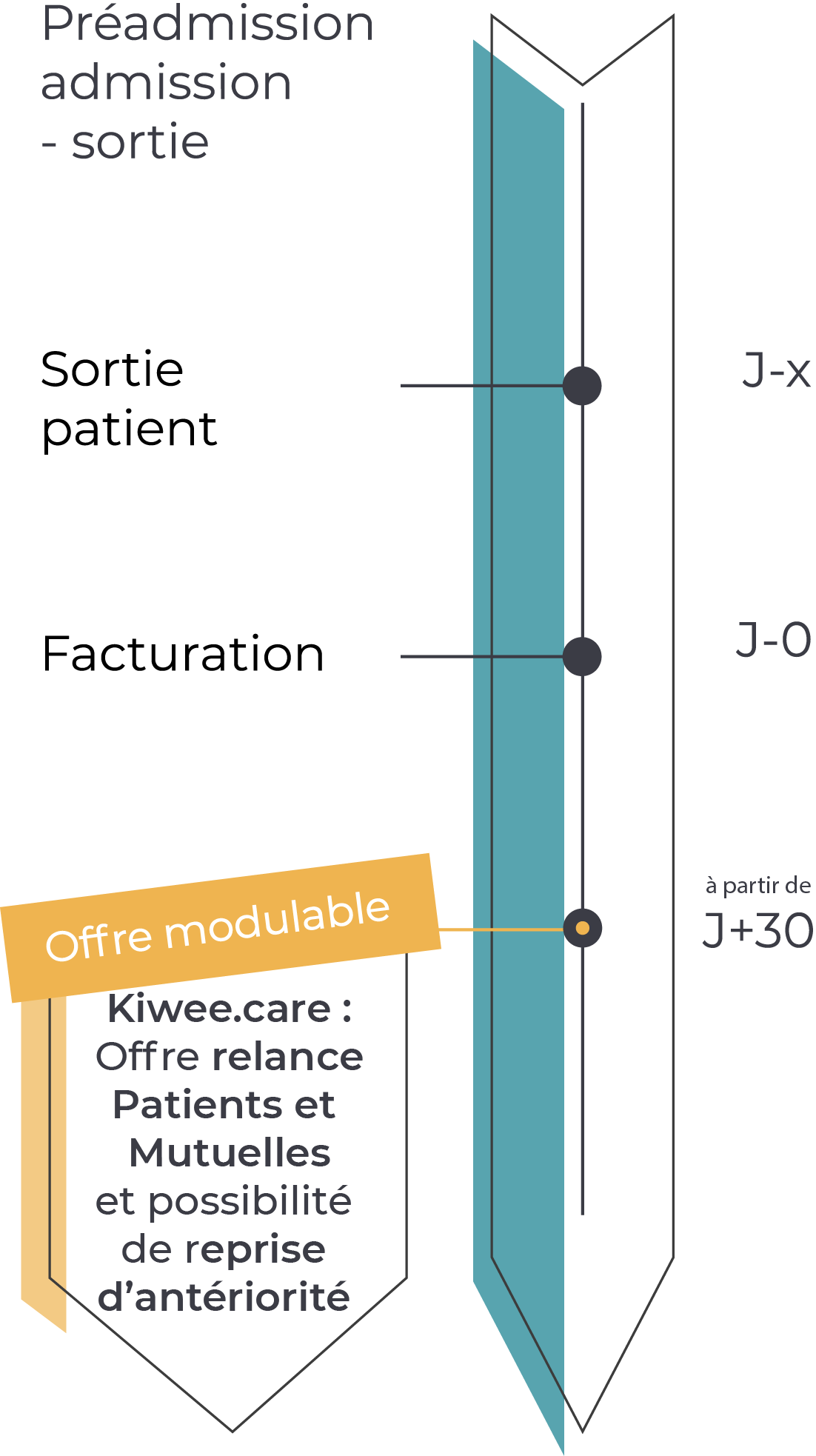 kiwee-offre-modulable Kiwee.care : l'offre de relance des impayés médicaux
